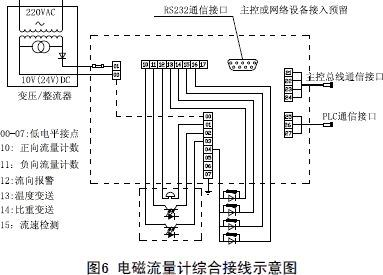 电磁流量计如何接线